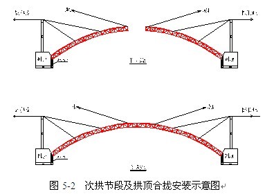 石拱桥是怎么建的?